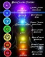 /album/fenykepgaleria/main-chakra-centers1-261105700-std-jpg/